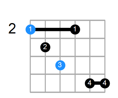 F#m7b5 Chord